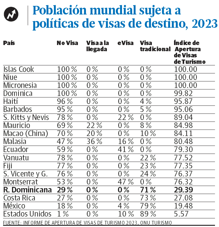 Infografía