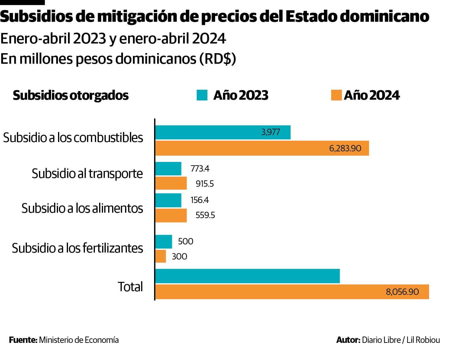 Infografía