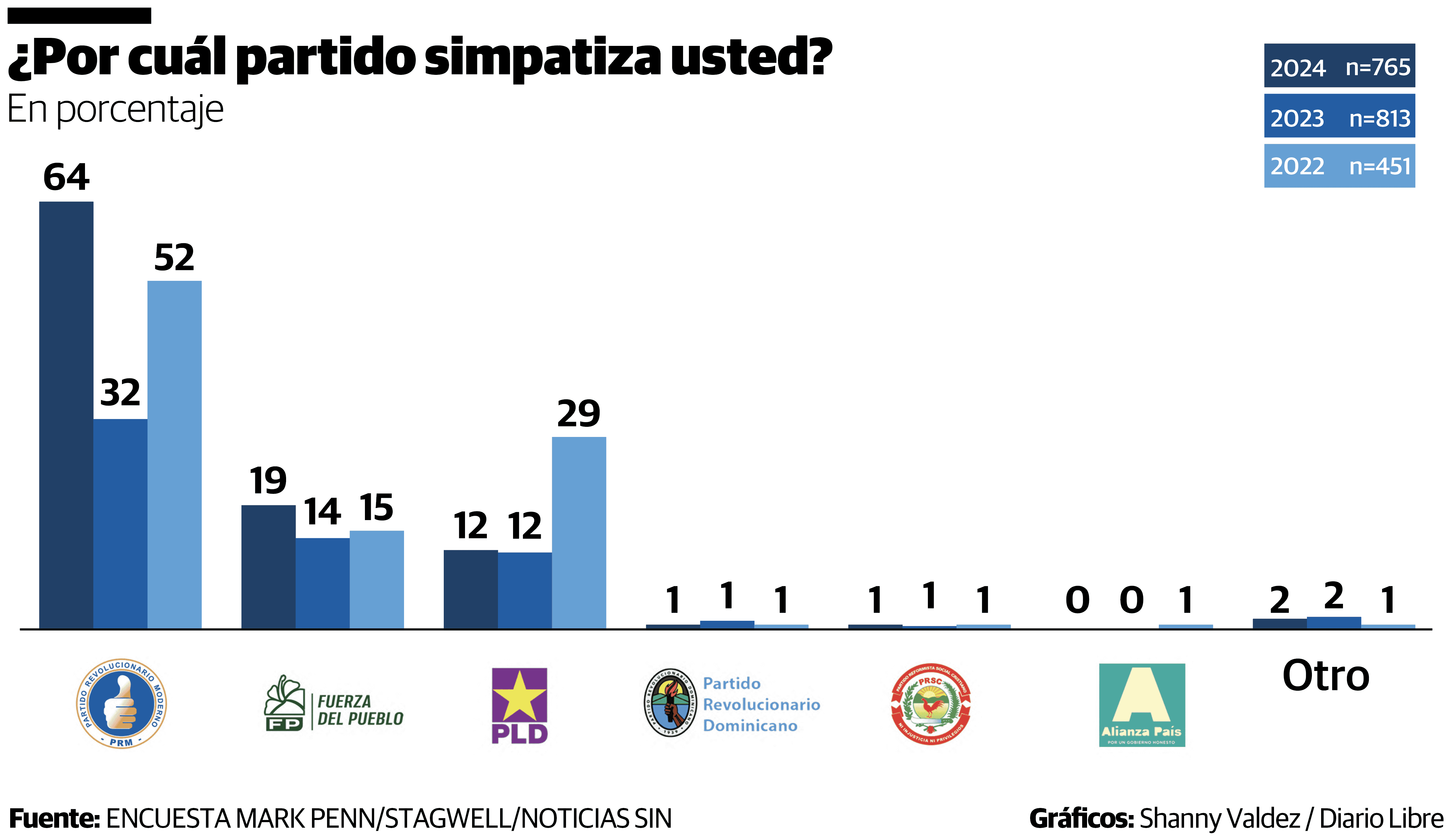 Infografía