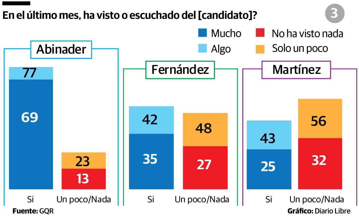 Infografía