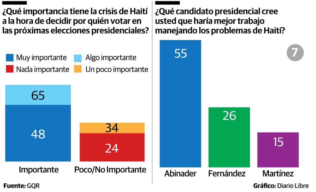 Infografía