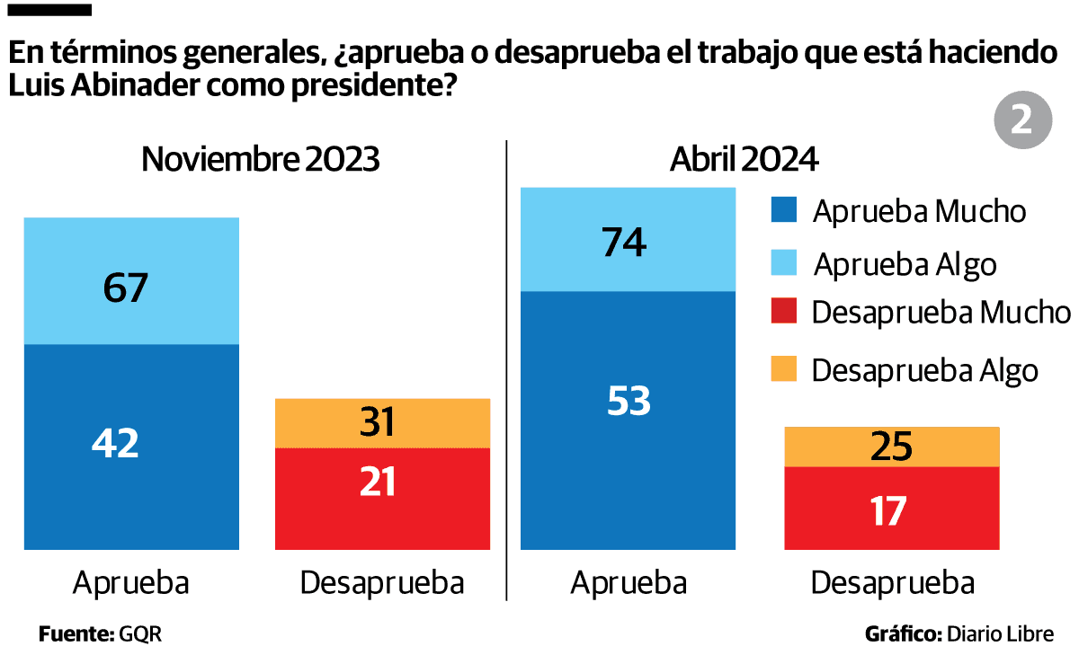 Infografía