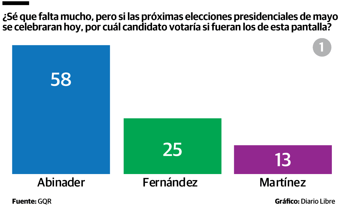 Infografía