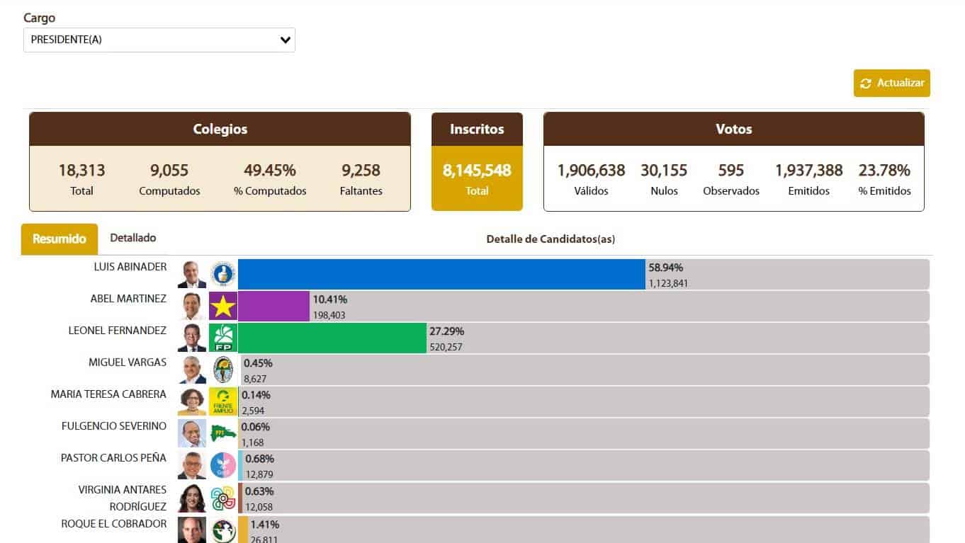 Infografía