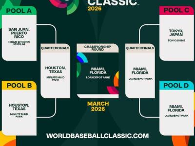 Será en San Juan de Puerto Rico donde se llevará a cabo el Clásico Mundial del año 2026