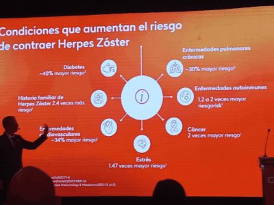 25% de las mujeres tienen riesgo de contraer herpes zóster