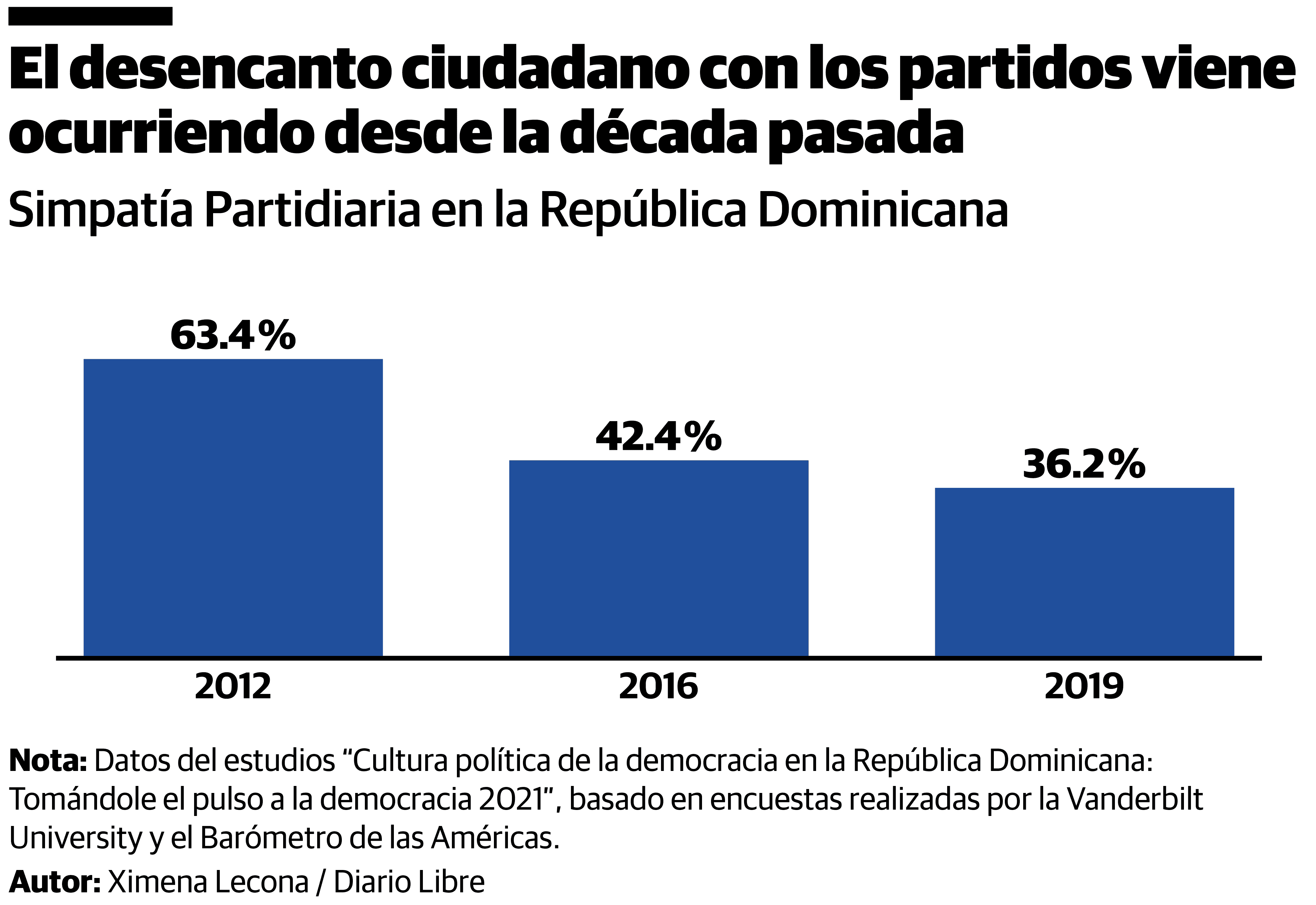 Infografía