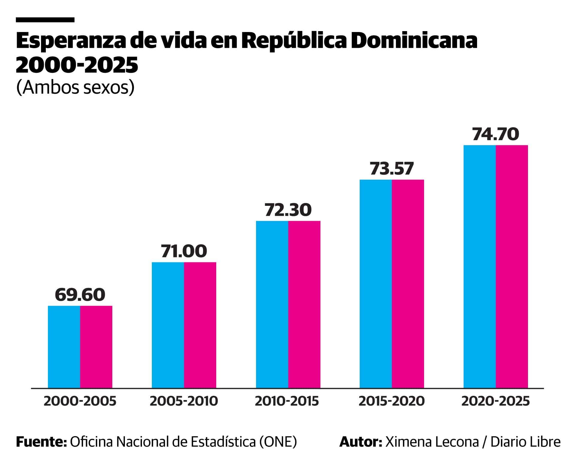 Infografía