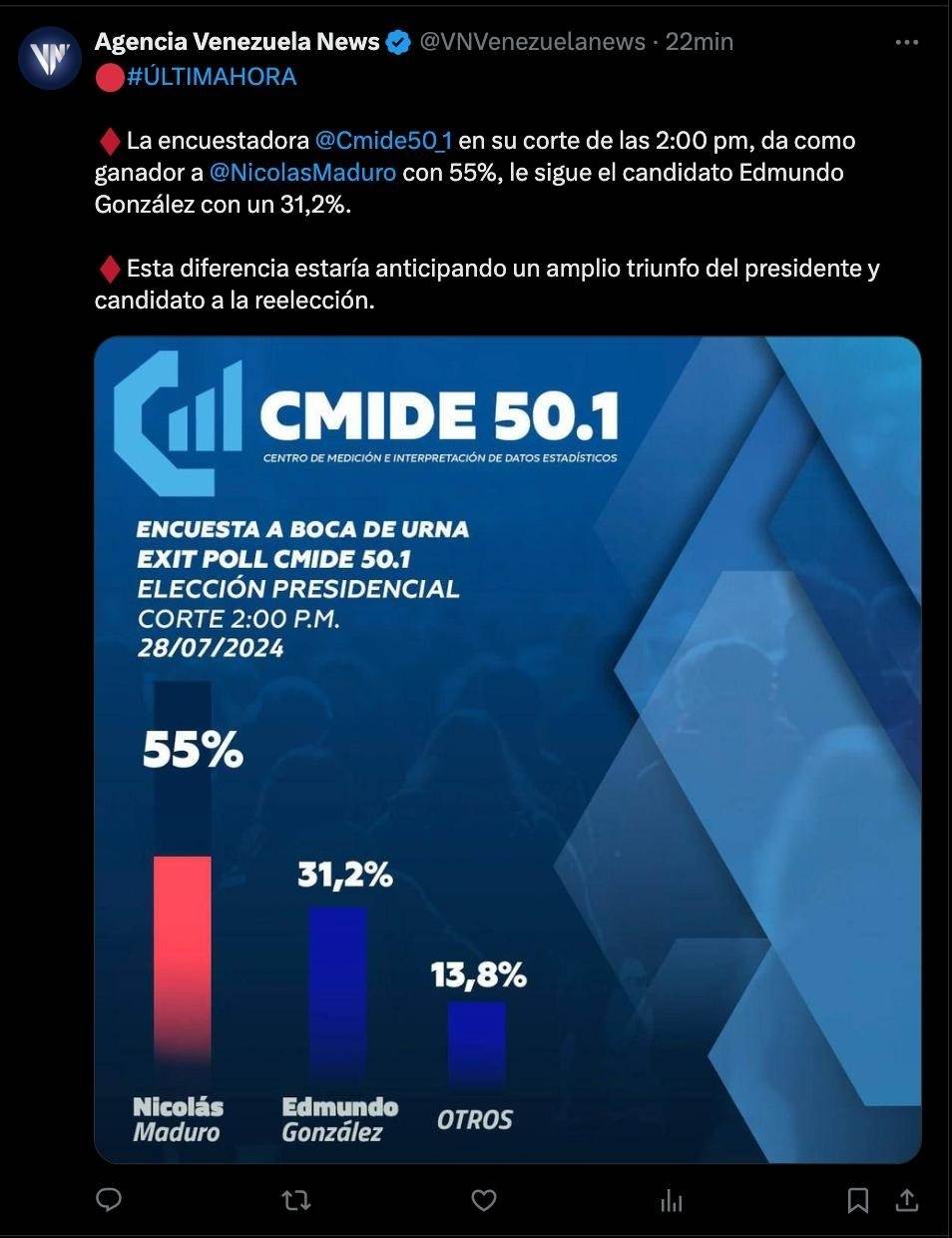 Cinco narrativas falsas luego de las elecciones en Venezuela