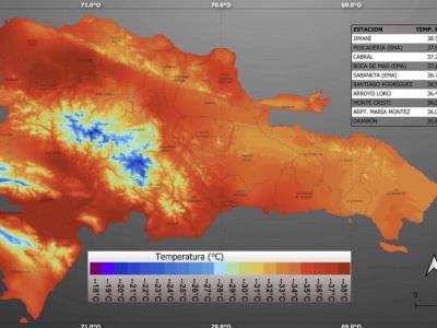 Clima en RD: Calor y el polvo del Sahara continúan este fin de semana