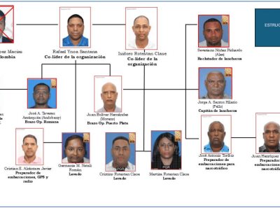 Los imputados en Operación Búfalo NK