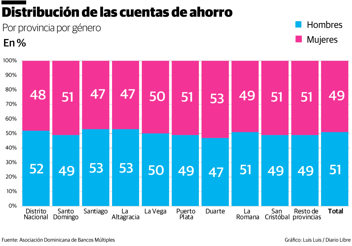 Infografía