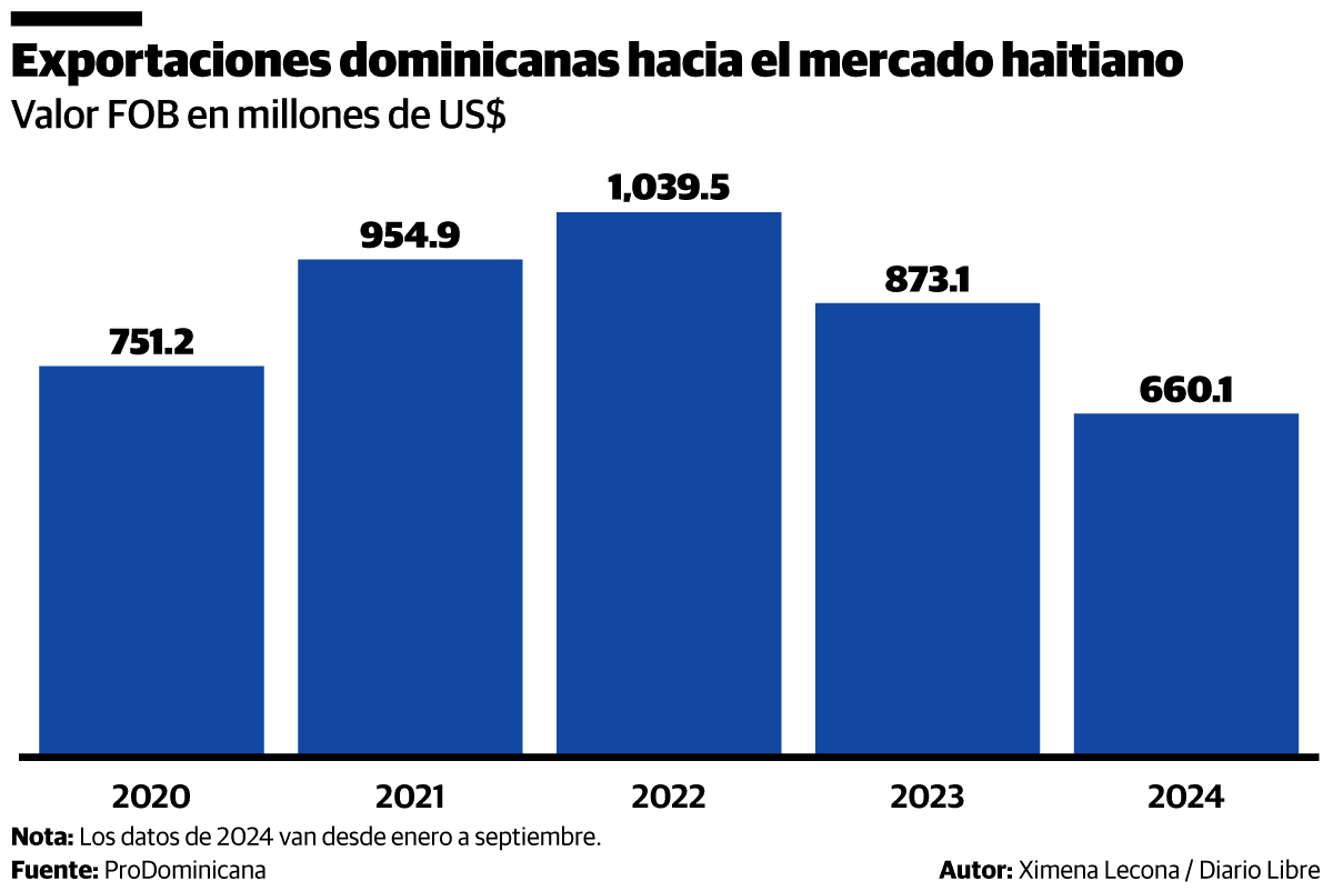 Infografía