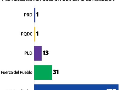 La reforma constitucional va el lunes bajo ataques de la oposición