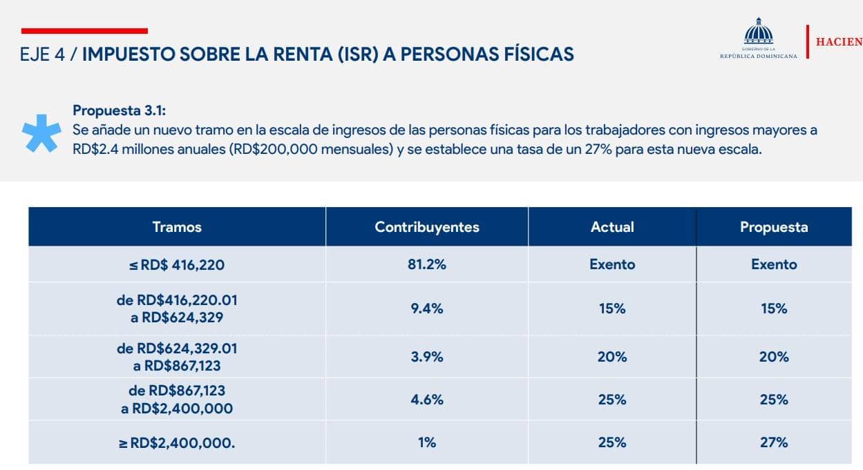 Infografía