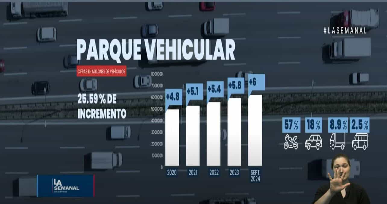 Infografía