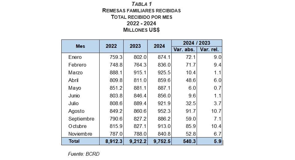 Infografía