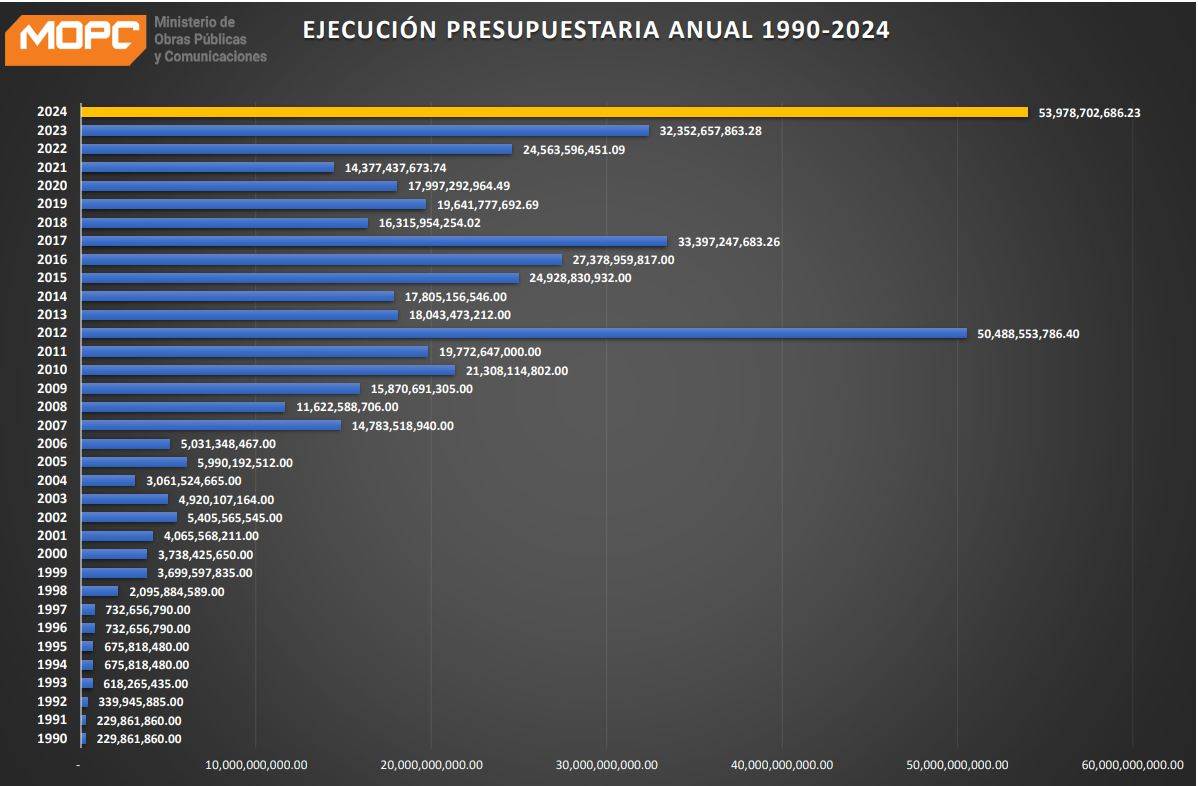 Infografía