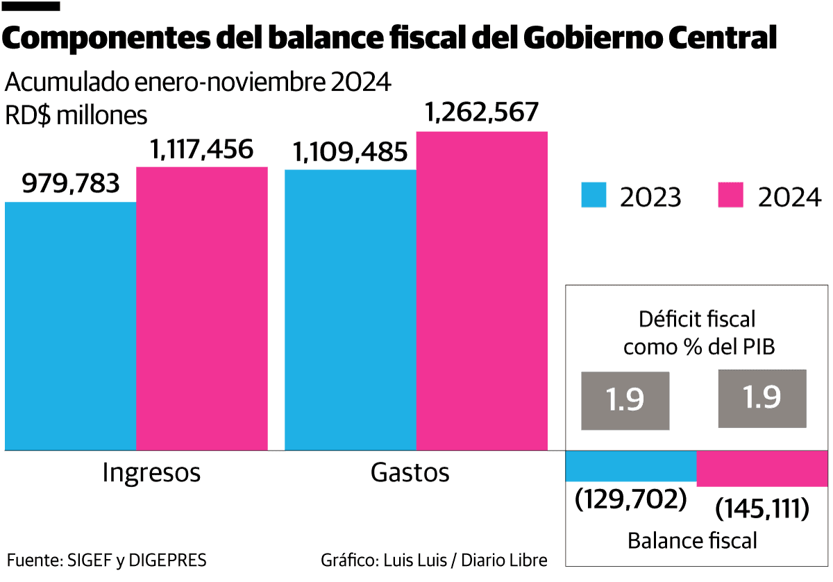 Infografía