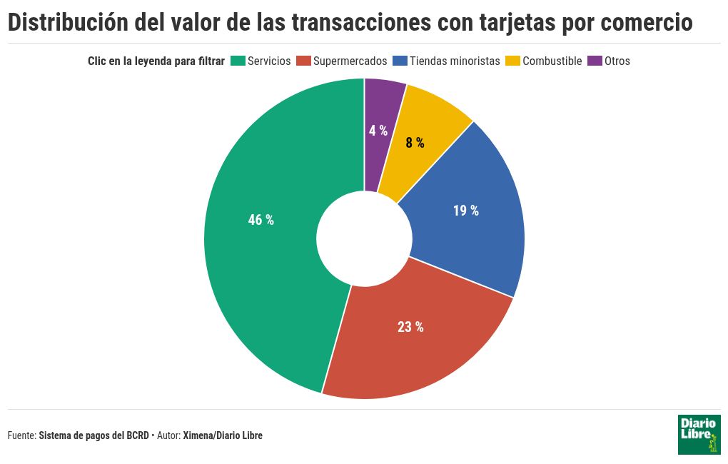 chart visualization