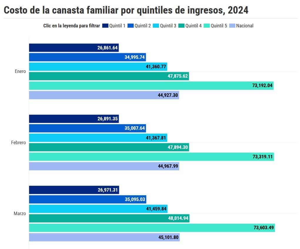 Infografía