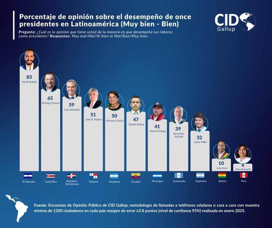 Infografía