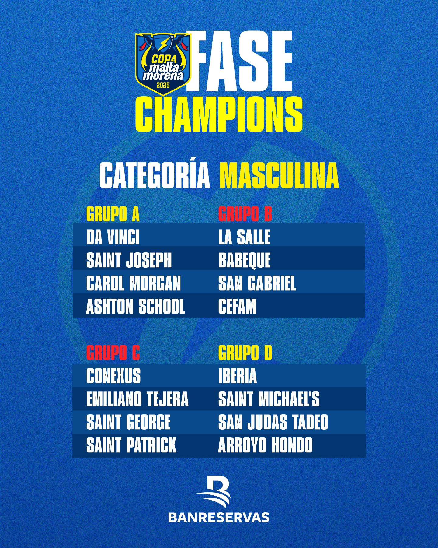 Grupos de La Champions masculina