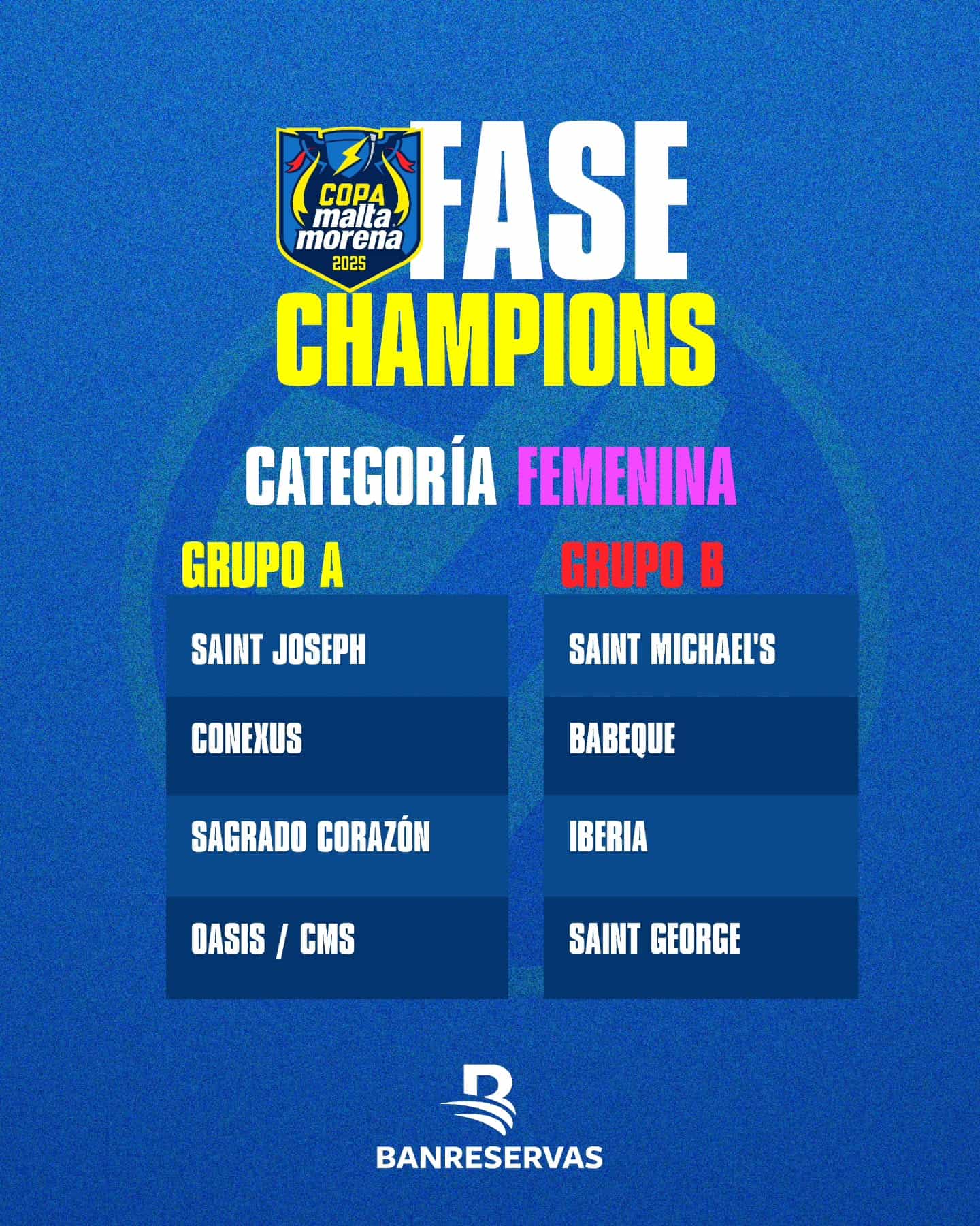 Grupos de La Champions femenina