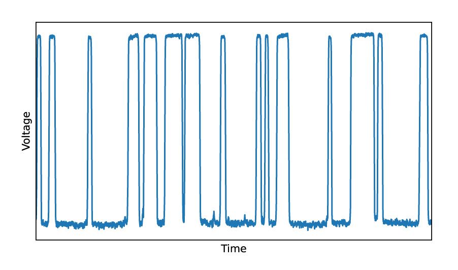 Imagen de un osciloscopio que demuestra cómo pueden controlarse las fluctuaciones termodinmicas.