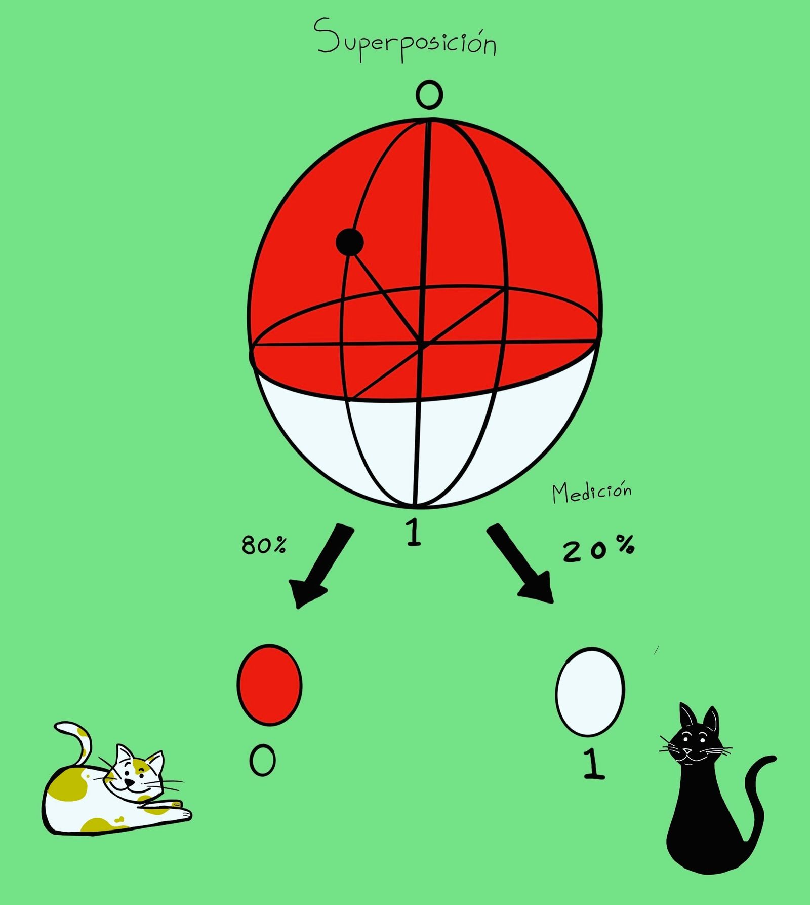 Bit cuntico  qubit