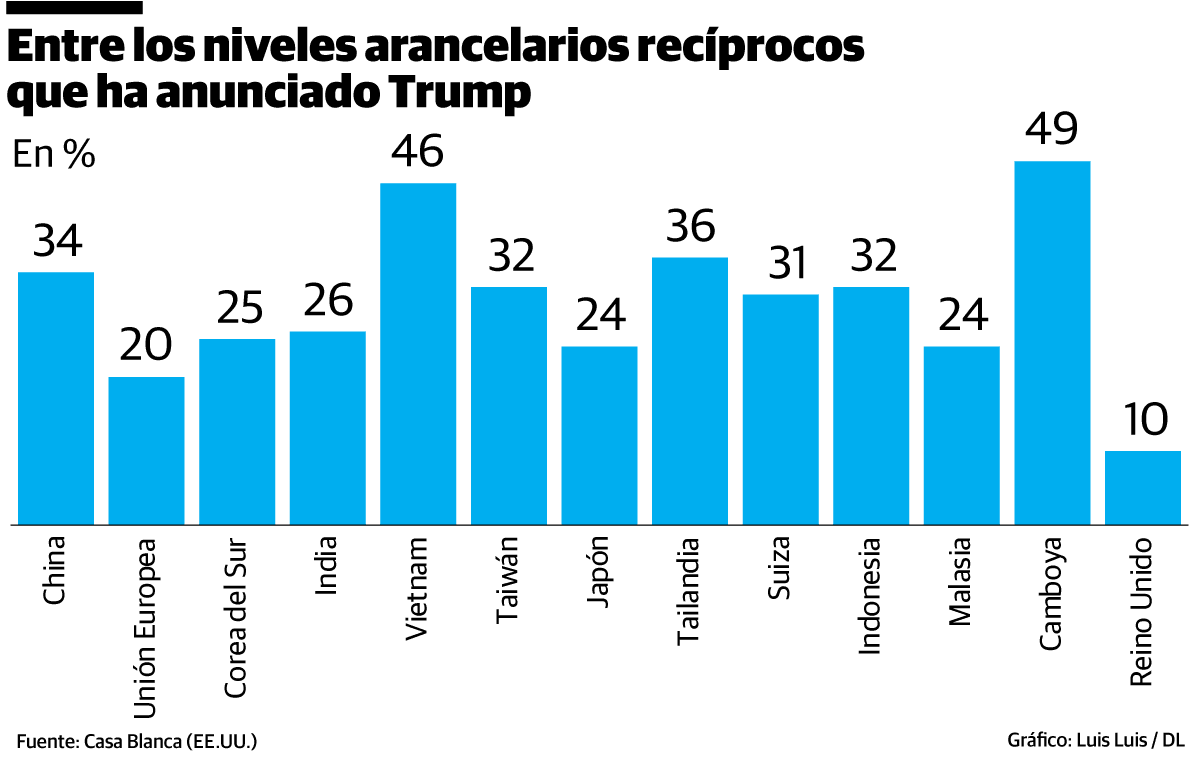 Infografía
