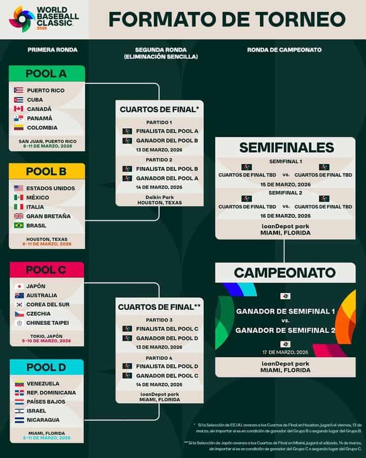 Infografía