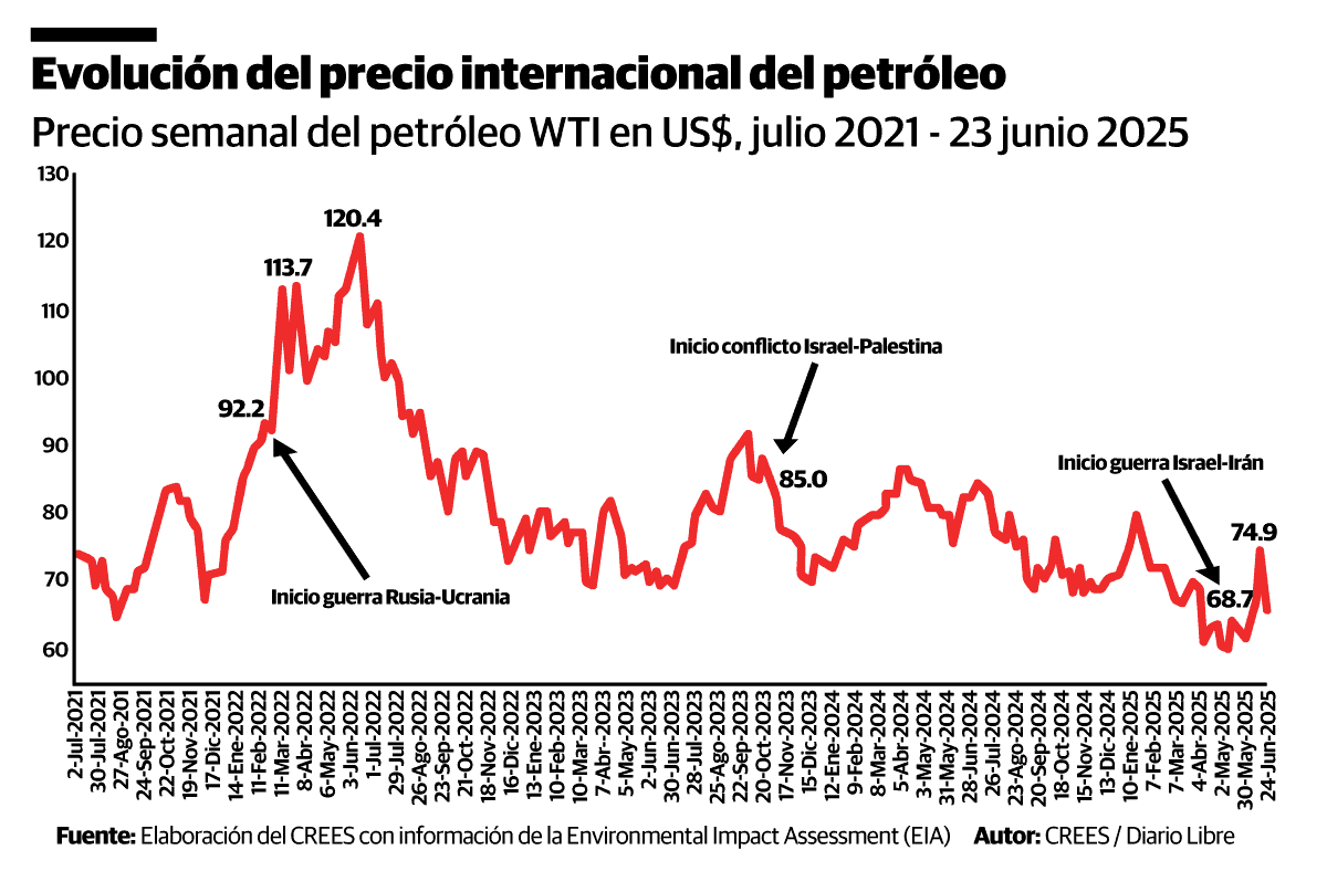 Infografía