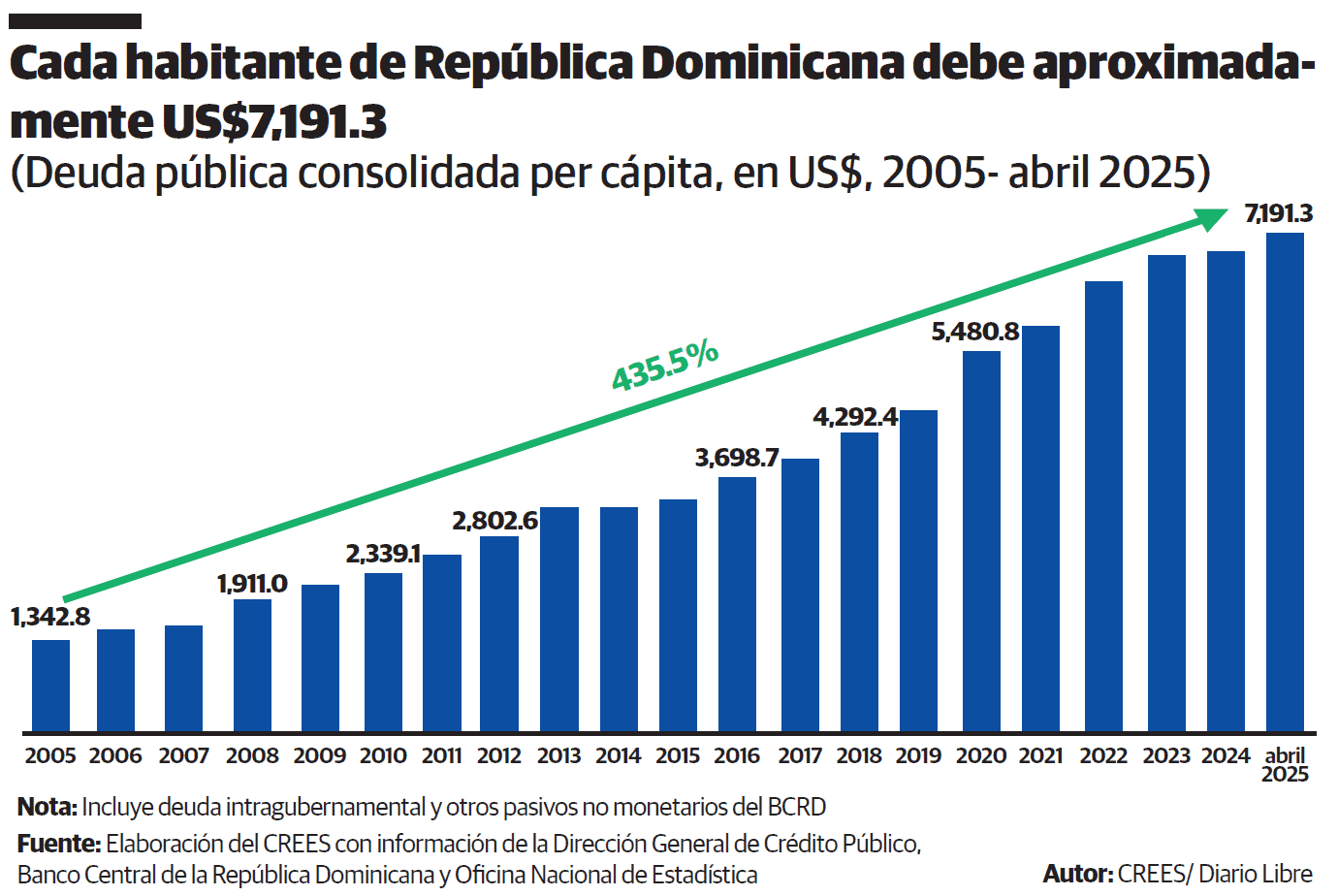Infografía