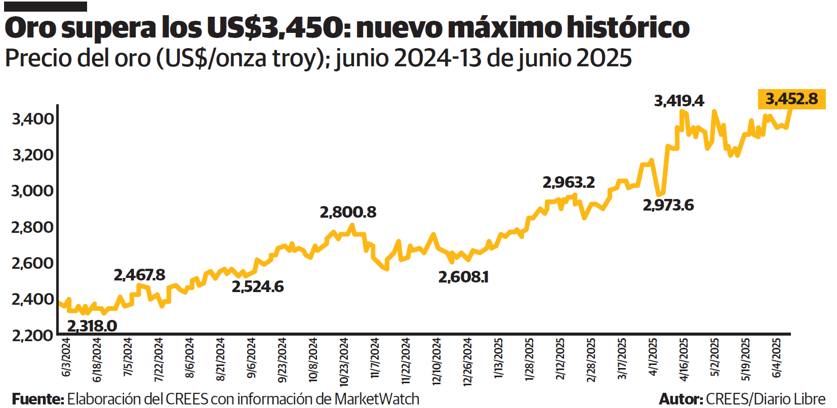 Infografía