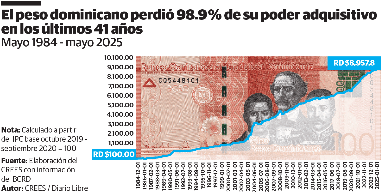 Infografía