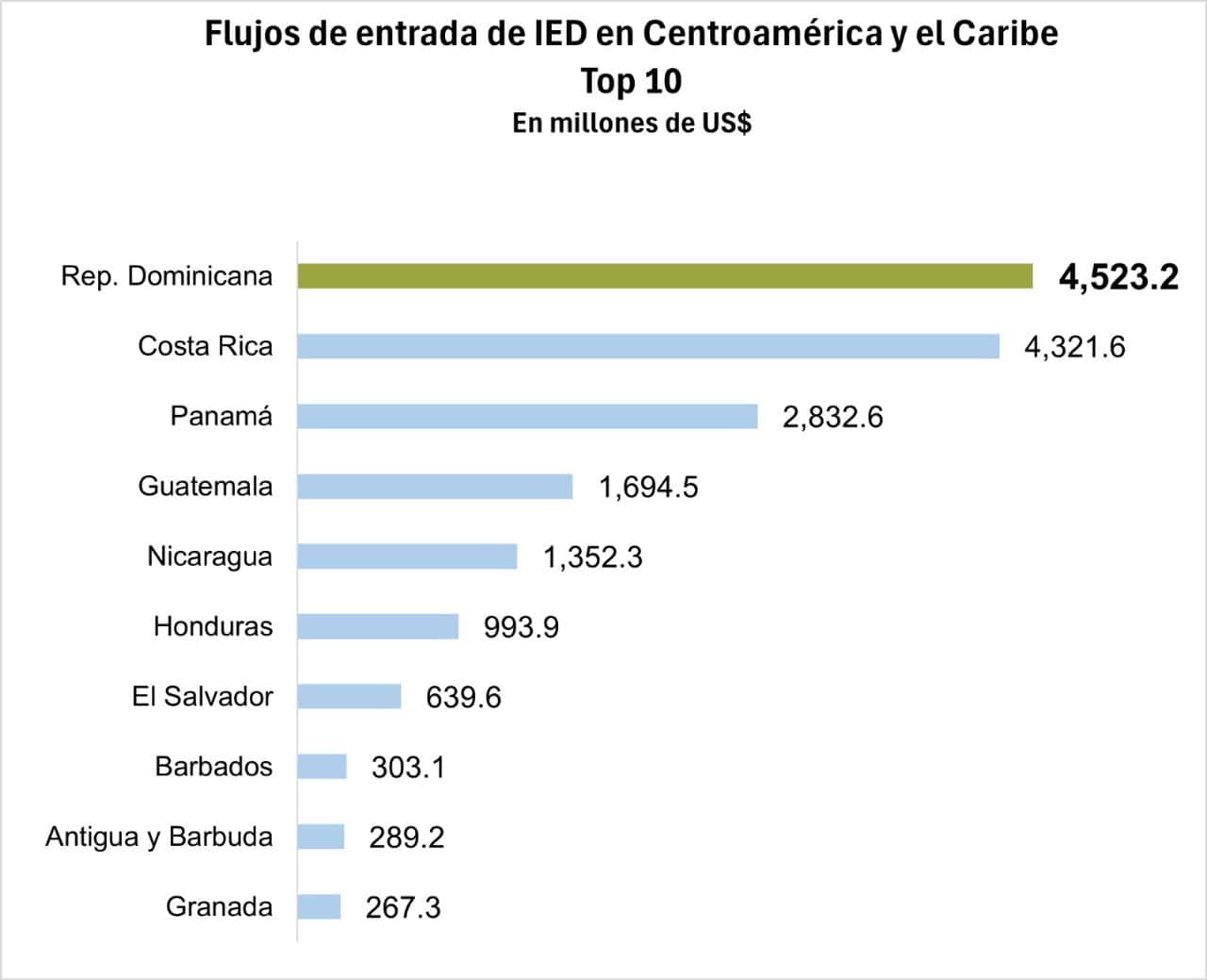 Infografía