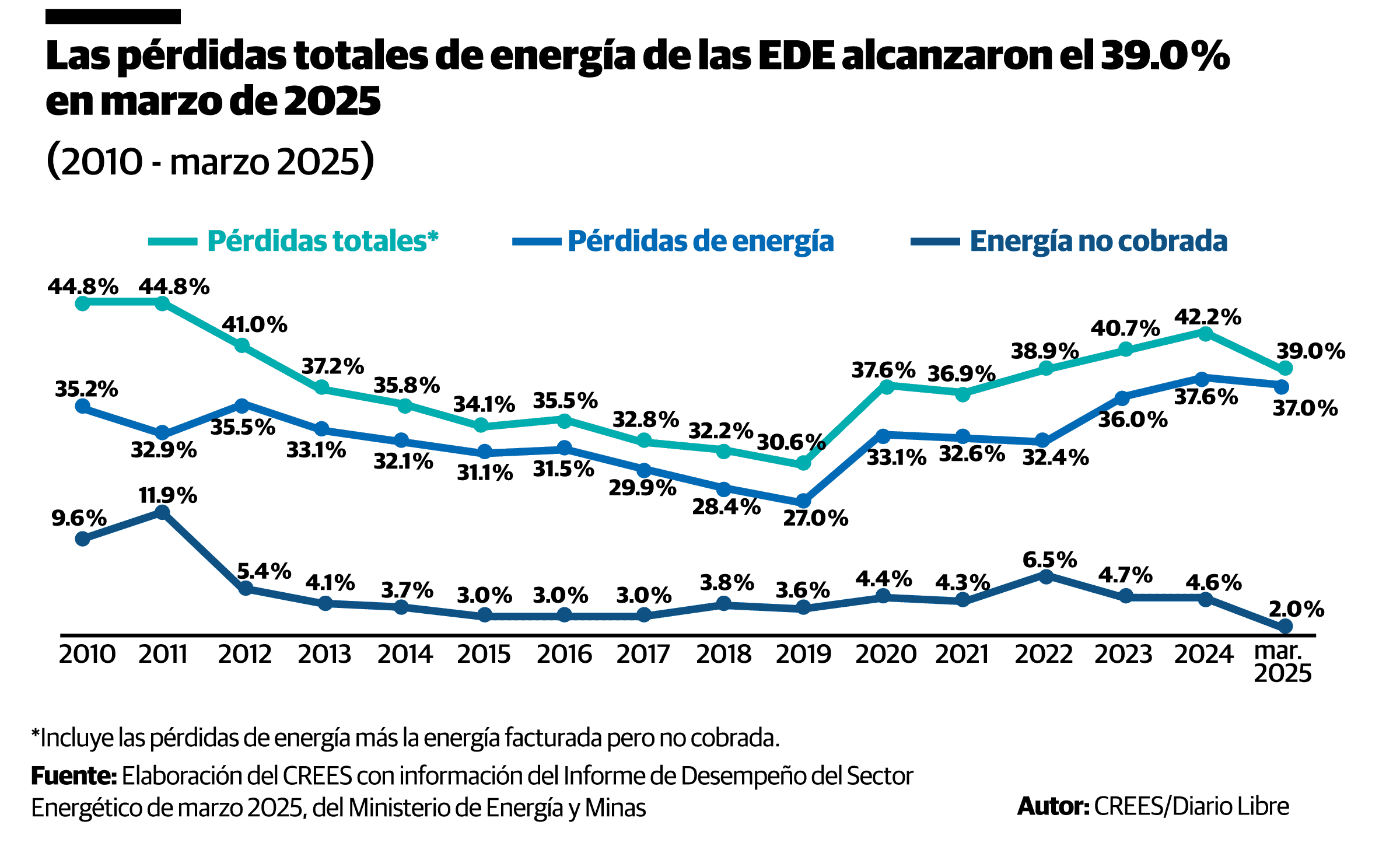 Infografía