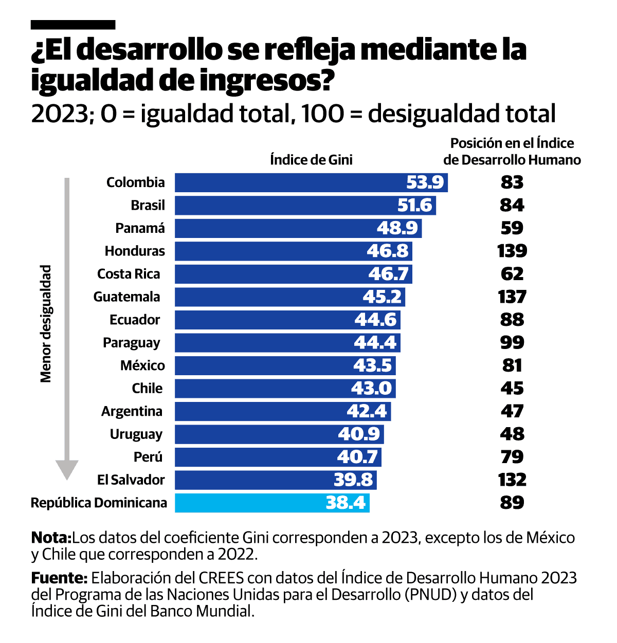 Infografía