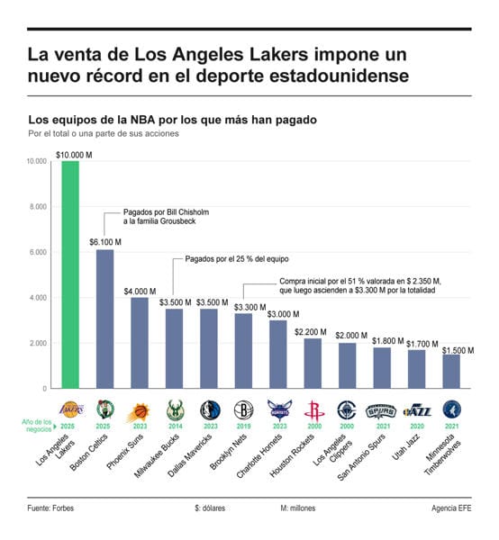 Infografía