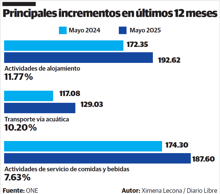Infografía