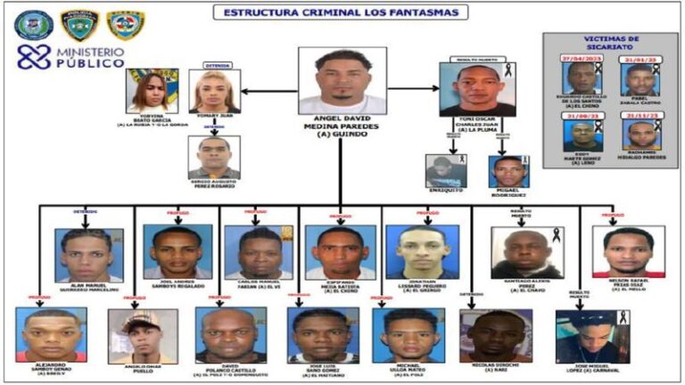 ¿De qué se acusa a Ángel David Medina y demás implicados en la banda "Los Fantasmas"?