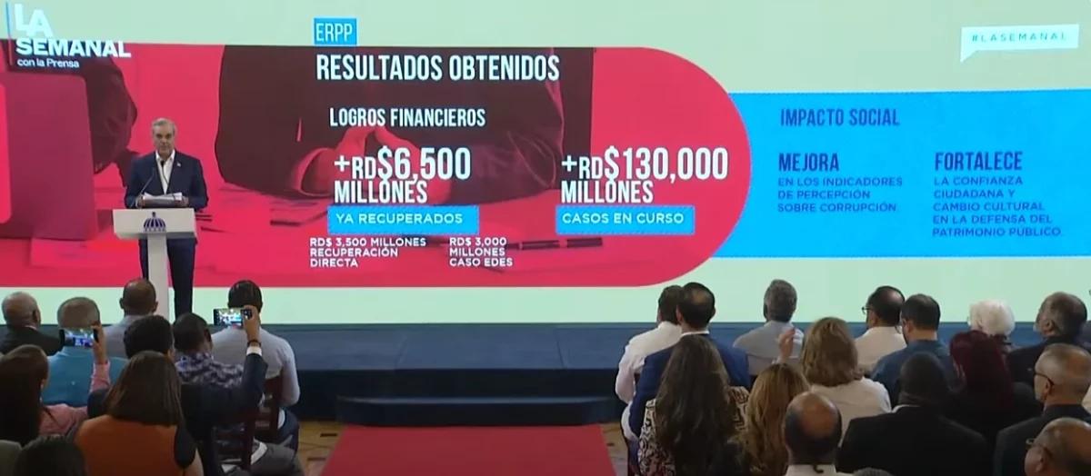 Gobierno ha recuperado RD$6,500 millones sustraídos al Estado de manera ilícita