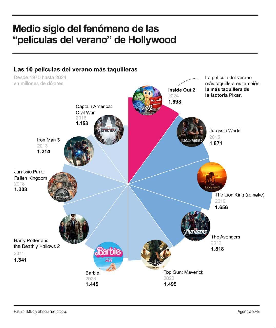 Infografía