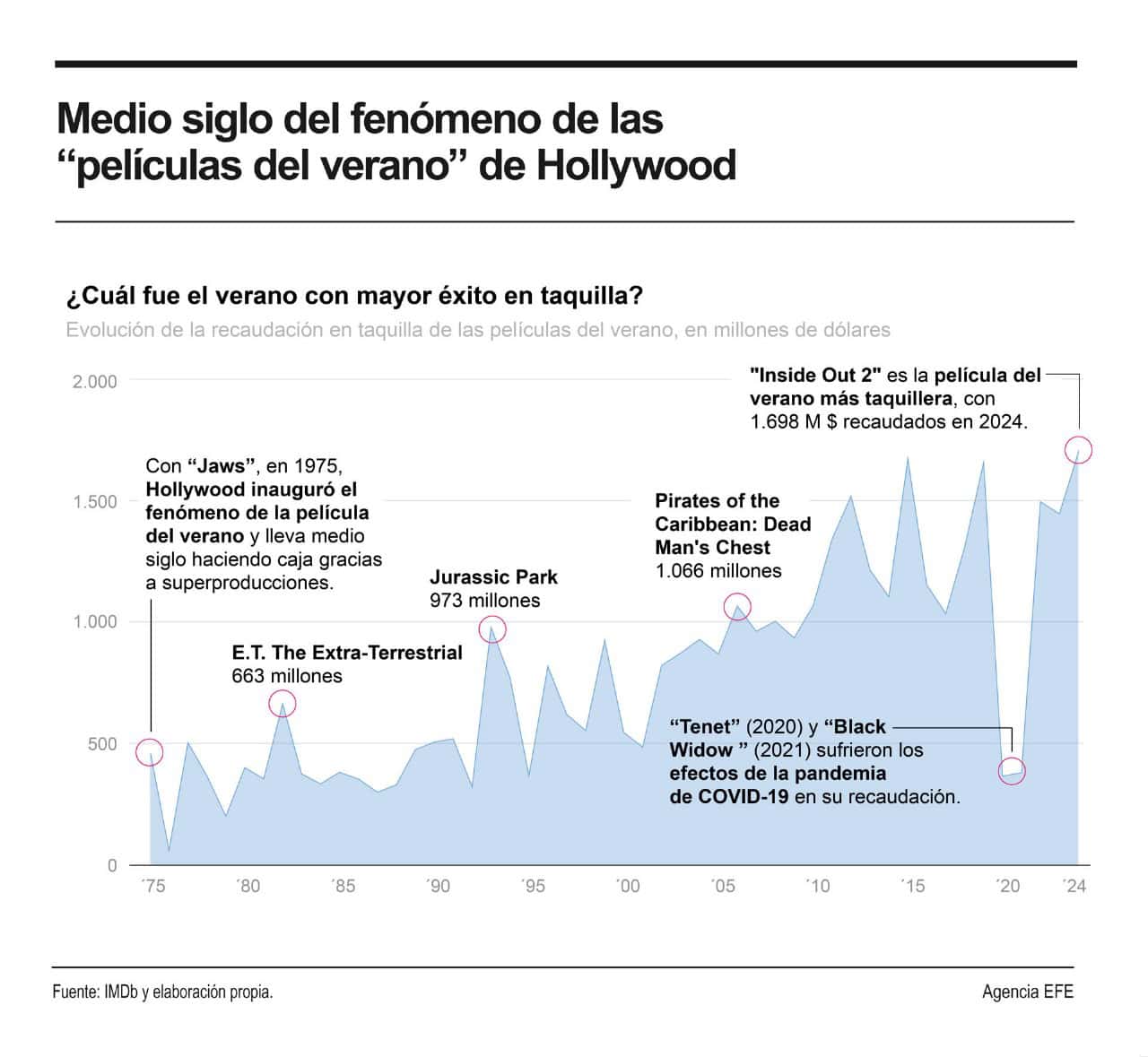 Infografía