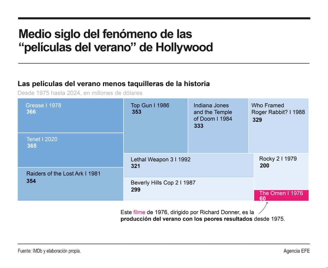 Infografía