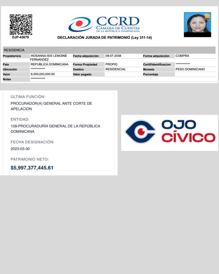 Descubren en Ojo Cívico patrimonio de más de US$92 millones declarado por procuradora de Corte en Montecristi