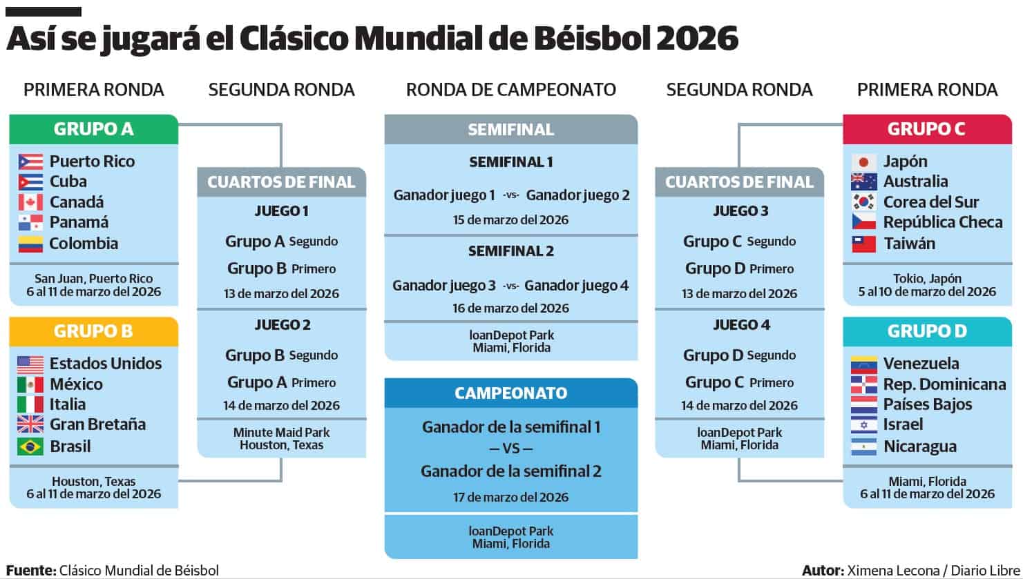 Infografía