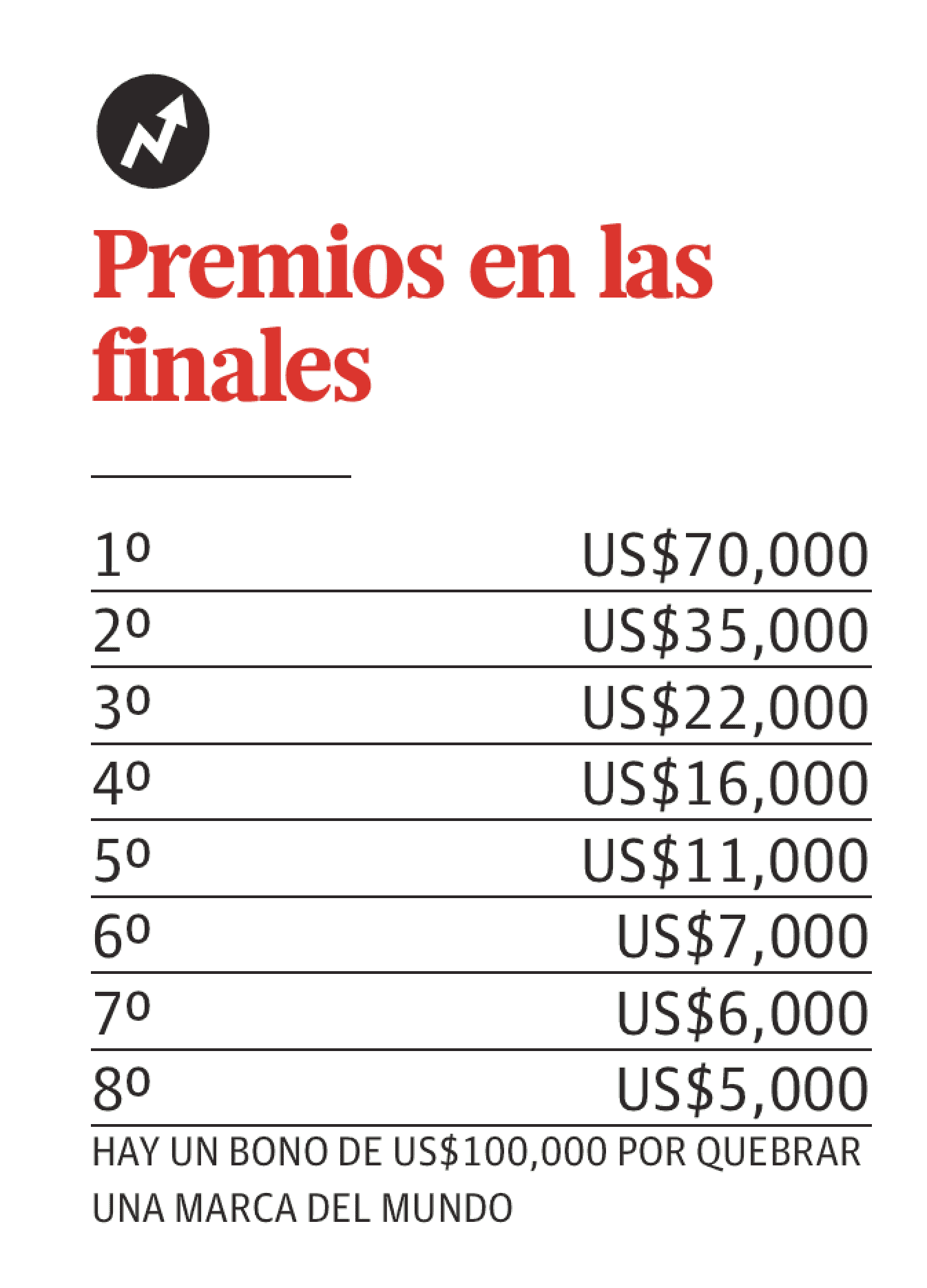 Infografía